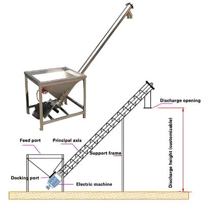Un bon prix. Alimentateur en spirale à inclinaison flexible en acier inoxydable avec commande PLC et inclinaison réglable pour le transport de la coque des céréales et du riz en ligne